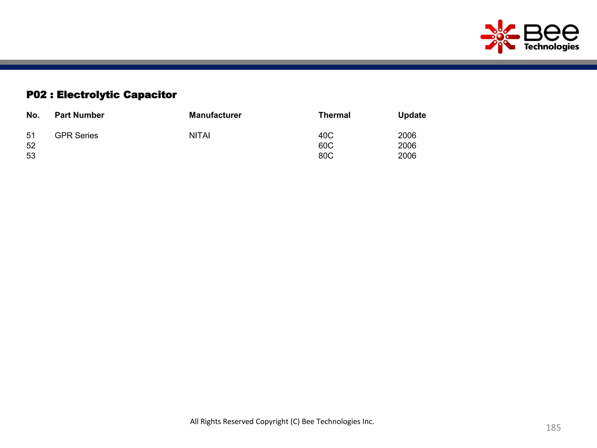 P02 : Electrolytic Capacitor
No. Part Number Manufacturer Thermal Update
51 GPR Series NITAI 40C 2006
52 60C 2006
53 80C 2006
185
All Rights Reserved Copyright (C) Bee Technologies Inc.
 