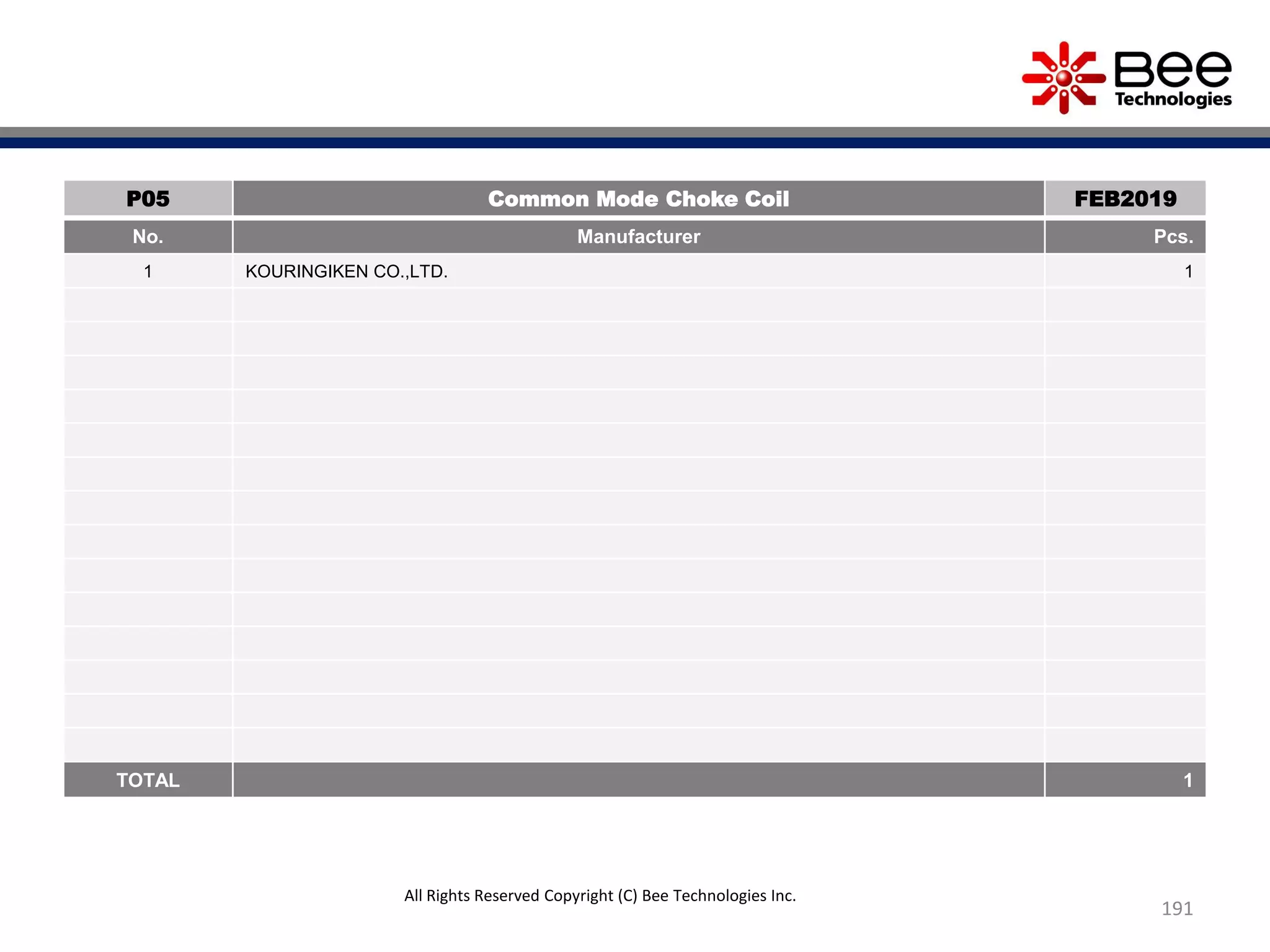 191
P05 Common Mode Choke Coil FEB2019
No. Manufacturer Pcs.
1 KOURINGIKEN CO.,LTD. 1
TOTAL 1
All Rights Reserved Copyright (C) Bee Technologies Inc.
 