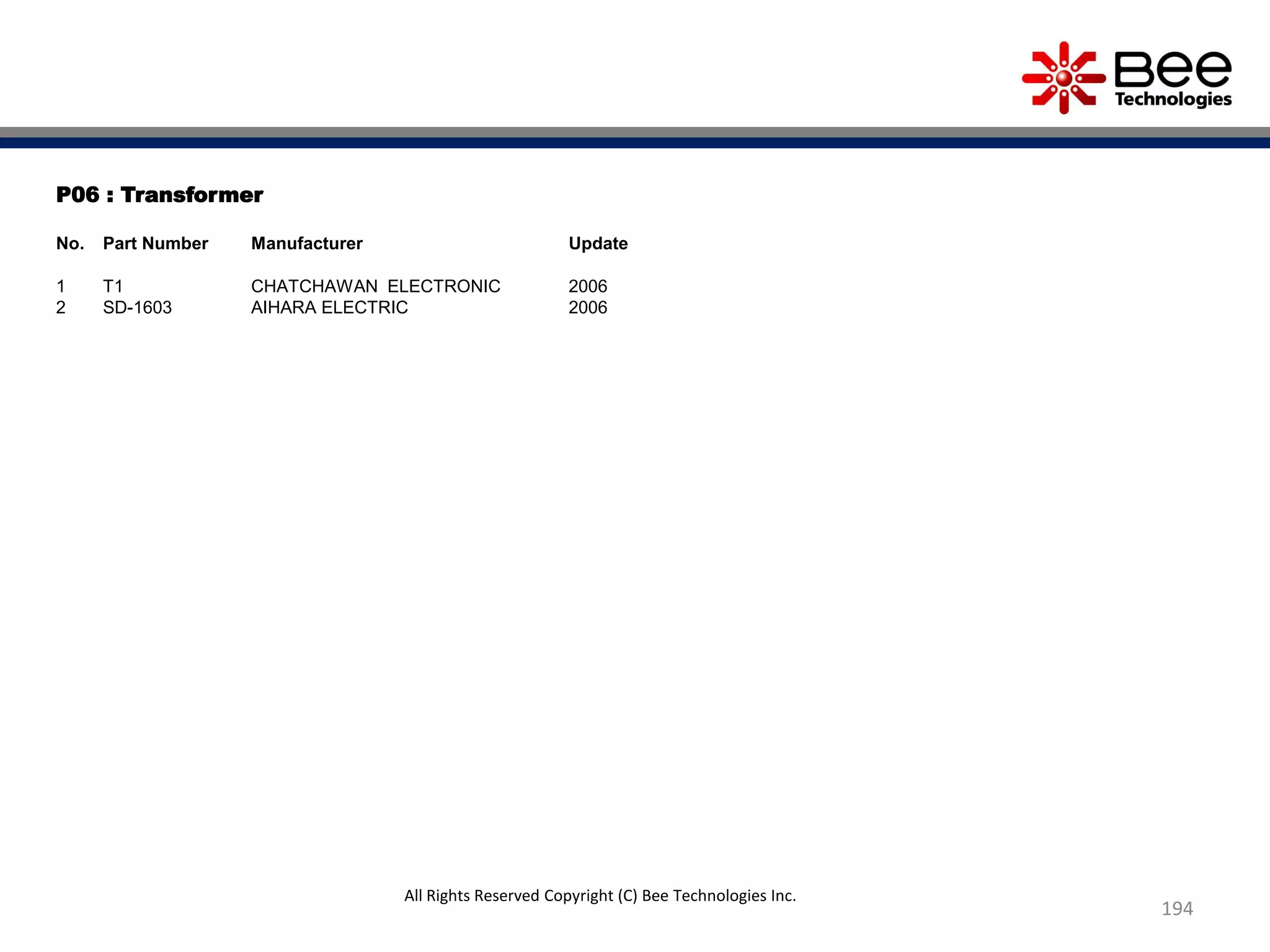 P06 : Transformer
No. Part Number Manufacturer Update
1 T1 CHATCHAWAN ELECTRONIC 2006
2 SD-1603 AIHARA ELECTRIC 2006
194
All Rights Reserved Copyright (C) Bee Technologies Inc.
 