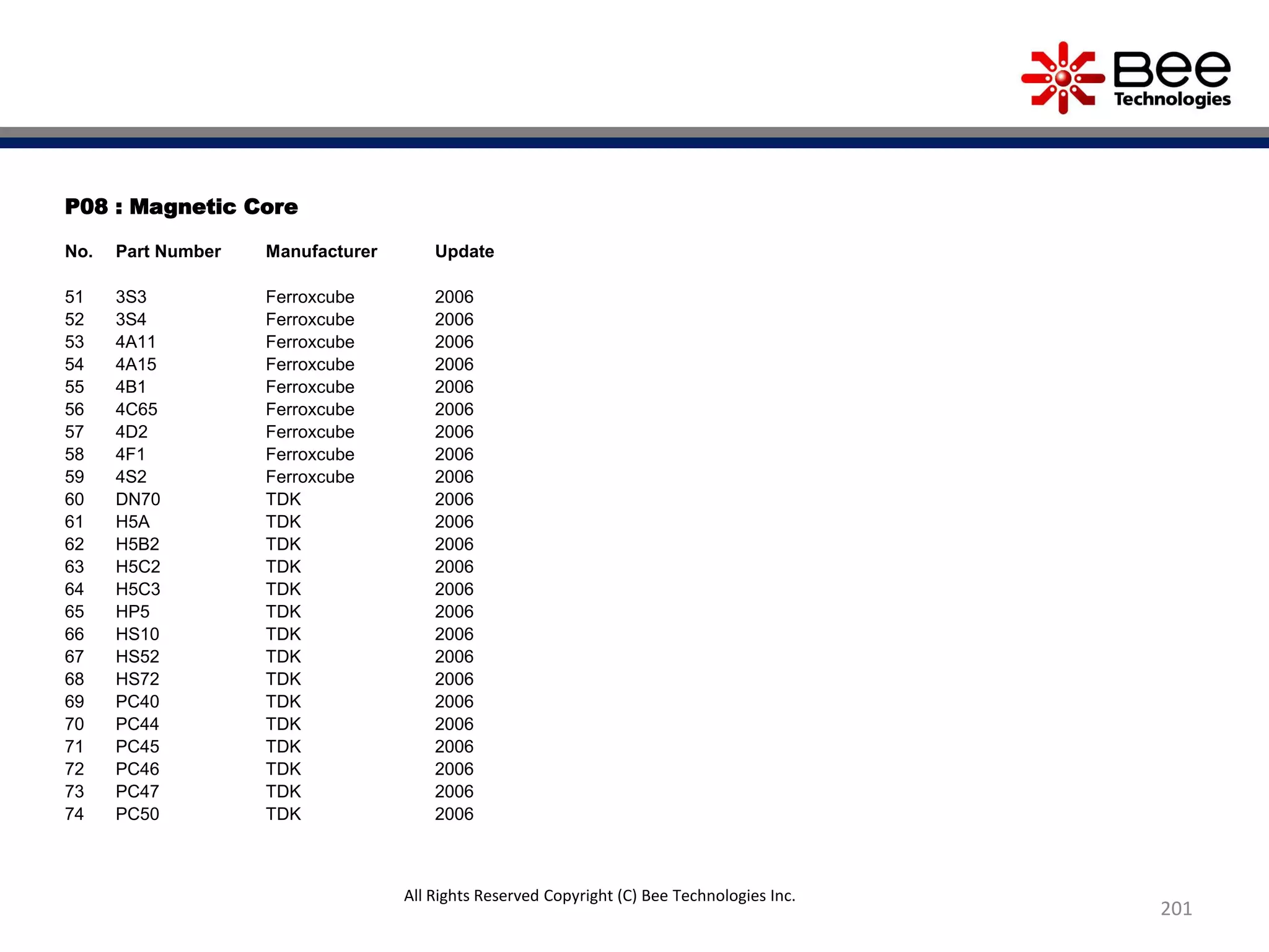 P08 : Magnetic Core
No. Part Number Manufacturer Update
51 3S3 Ferroxcube 2006
52 3S4 Ferroxcube 2006
53 4A11 Ferroxcube 2006
54 4A15 Ferroxcube 2006
55 4B1 Ferroxcube 2006
56 4C65 Ferroxcube 2006
57 4D2 Ferroxcube 2006
58 4F1 Ferroxcube 2006
59 4S2 Ferroxcube 2006
60 DN70 TDK 2006
61 H5A TDK 2006
62 H5B2 TDK 2006
63 H5C2 TDK 2006
64 H5C3 TDK 2006
65 HP5 TDK 2006
66 HS10 TDK 2006
67 HS52 TDK 2006
68 HS72 TDK 2006
69 PC40 TDK 2006
70 PC44 TDK 2006
71 PC45 TDK 2006
72 PC46 TDK 2006
73 PC47 TDK 2006
74 PC50 TDK 2006
201
All Rights Reserved Copyright (C) Bee Technologies Inc.
 