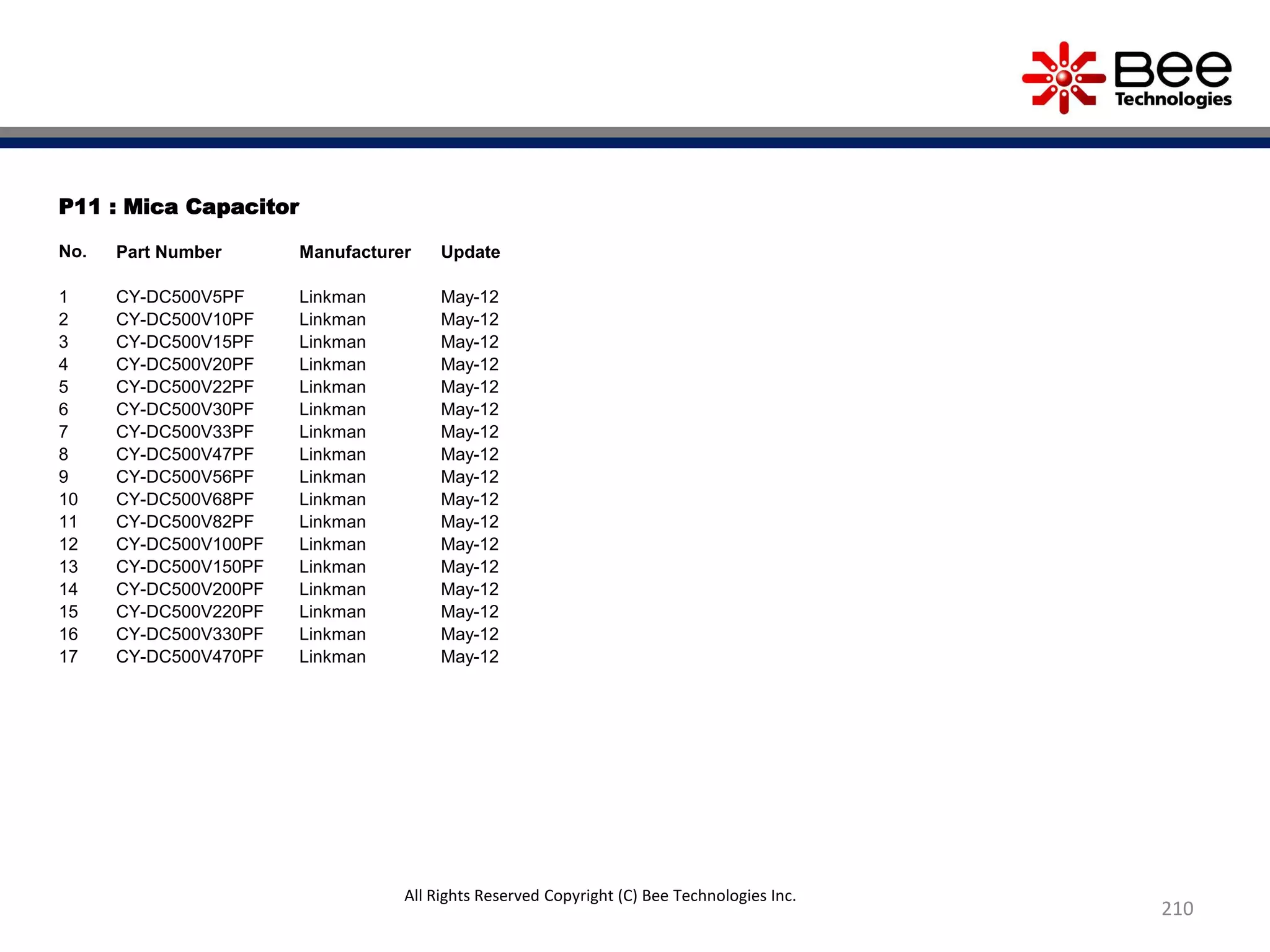 P11 : Mica Capacitor
No. Part Number Manufacturer Update
1 CY-DC500V5PF Linkman May-12
2 CY-DC500V10PF Linkman May-12
3 CY-DC500V15PF Linkman May-12
4 CY-DC500V20PF Linkman May-12
5 CY-DC500V22PF Linkman May-12
6 CY-DC500V30PF Linkman May-12
7 CY-DC500V33PF Linkman May-12
8 CY-DC500V47PF Linkman May-12
9 CY-DC500V56PF Linkman May-12
10 CY-DC500V68PF Linkman May-12
11 CY-DC500V82PF Linkman May-12
12 CY-DC500V100PF Linkman May-12
13 CY-DC500V150PF Linkman May-12
14 CY-DC500V200PF Linkman May-12
15 CY-DC500V220PF Linkman May-12
16 CY-DC500V330PF Linkman May-12
17 CY-DC500V470PF Linkman May-12
210
All Rights Reserved Copyright (C) Bee Technologies Inc.
 