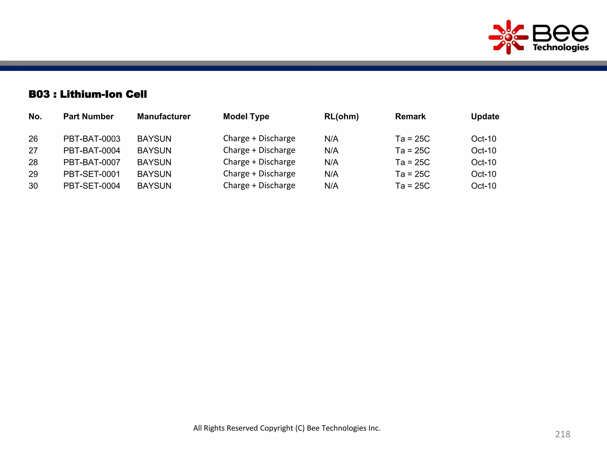 B03 : Lithium-Ion Cell
No. Part Number Manufacturer Model Type RL(ohm) Remark Update
26 PBT-BAT-0003 BAYSUN Charge + Discharge N/A Ta = 25C Oct-10
27 PBT-BAT-0004 BAYSUN Charge + Discharge N/A Ta = 25C Oct-10
28 PBT-BAT-0007 BAYSUN Charge + Discharge N/A Ta = 25C Oct-10
29 PBT-SET-0001 BAYSUN Charge + Discharge N/A Ta = 25C Oct-10
30 PBT-SET-0004 BAYSUN Charge + Discharge N/A Ta = 25C Oct-10
218
All Rights Reserved Copyright (C) Bee Technologies Inc.
 