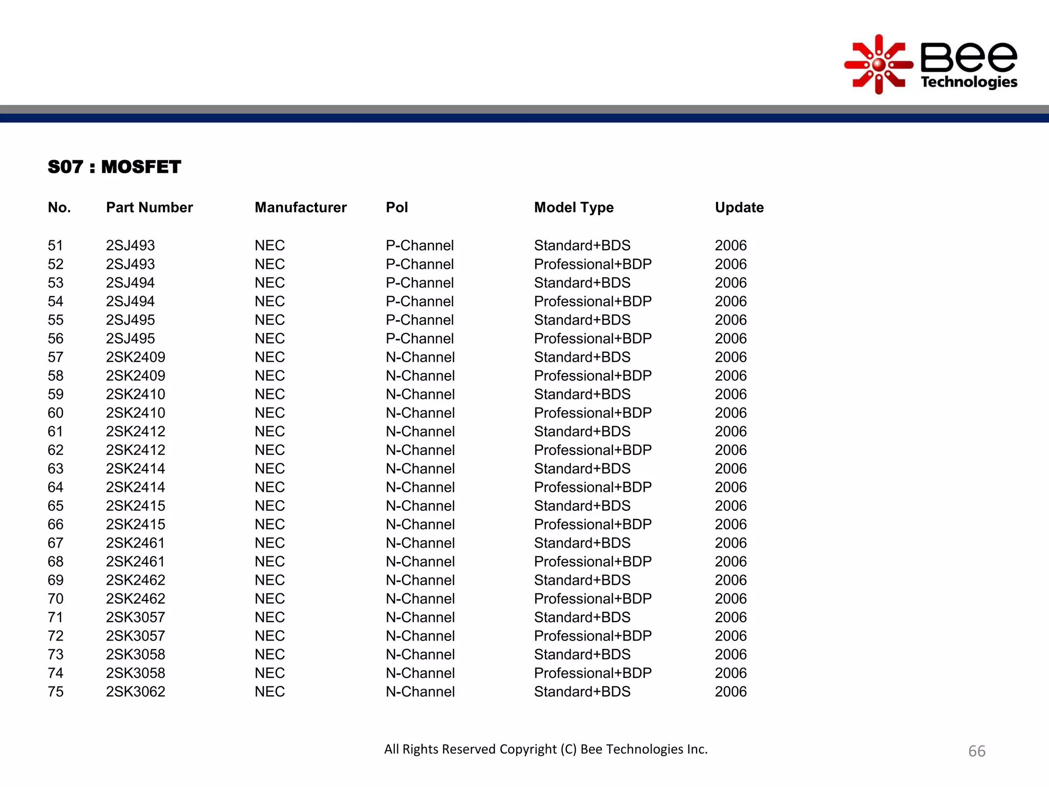 S07 : MOSFET
No. Part Number Manufacturer Pol Model Type Update
51 2SJ493 NEC P-Channel Standard+BDS 2006
52 2SJ493 NEC P-Channel Professional+BDP 2006
53 2SJ494 NEC P-Channel Standard+BDS 2006
54 2SJ494 NEC P-Channel Professional+BDP 2006
55 2SJ495 NEC P-Channel Standard+BDS 2006
56 2SJ495 NEC P-Channel Professional+BDP 2006
57 2SK2409 NEC N-Channel Standard+BDS 2006
58 2SK2409 NEC N-Channel Professional+BDP 2006
59 2SK2410 NEC N-Channel Standard+BDS 2006
60 2SK2410 NEC N-Channel Professional+BDP 2006
61 2SK2412 NEC N-Channel Standard+BDS 2006
62 2SK2412 NEC N-Channel Professional+BDP 2006
63 2SK2414 NEC N-Channel Standard+BDS 2006
64 2SK2414 NEC N-Channel Professional+BDP 2006
65 2SK2415 NEC N-Channel Standard+BDS 2006
66 2SK2415 NEC N-Channel Professional+BDP 2006
67 2SK2461 NEC N-Channel Standard+BDS 2006
68 2SK2461 NEC N-Channel Professional+BDP 2006
69 2SK2462 NEC N-Channel Standard+BDS 2006
70 2SK2462 NEC N-Channel Professional+BDP 2006
71 2SK3057 NEC N-Channel Standard+BDS 2006
72 2SK3057 NEC N-Channel Professional+BDP 2006
73 2SK3058 NEC N-Channel Standard+BDS 2006
74 2SK3058 NEC N-Channel Professional+BDP 2006
75 2SK3062 NEC N-Channel Standard+BDS 2006
66All Rights Reserved Copyright (C) Bee Technologies Inc.
 