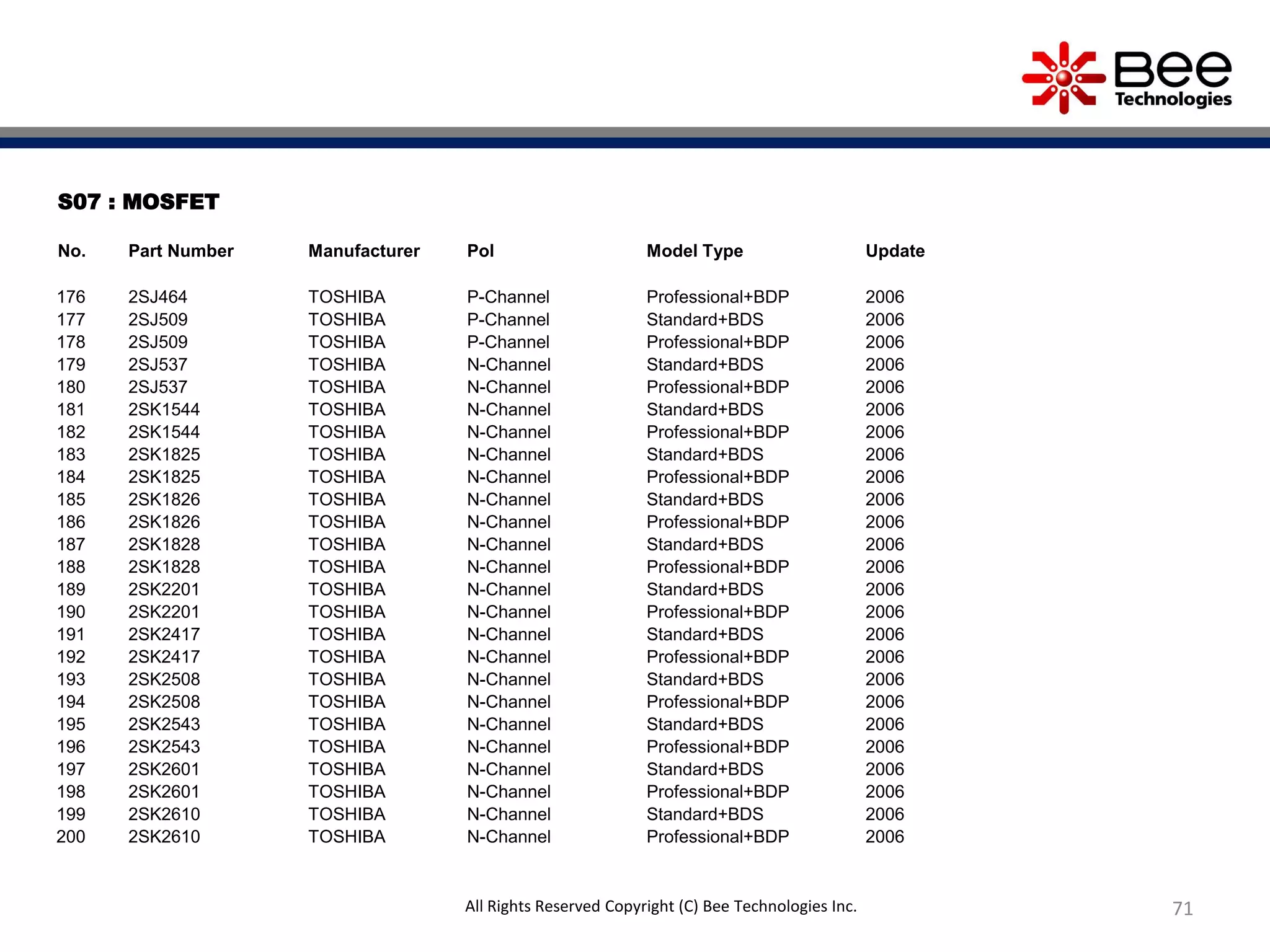 S07 : MOSFET
No. Part Number Manufacturer Pol Model Type Update
176 2SJ464 TOSHIBA P-Channel Professional+BDP 2006
177 2SJ509 TOSHIBA P-Channel Standard+BDS 2006
178 2SJ509 TOSHIBA P-Channel Professional+BDP 2006
179 2SJ537 TOSHIBA N-Channel Standard+BDS 2006
180 2SJ537 TOSHIBA N-Channel Professional+BDP 2006
181 2SK1544 TOSHIBA N-Channel Standard+BDS 2006
182 2SK1544 TOSHIBA N-Channel Professional+BDP 2006
183 2SK1825 TOSHIBA N-Channel Standard+BDS 2006
184 2SK1825 TOSHIBA N-Channel Professional+BDP 2006
185 2SK1826 TOSHIBA N-Channel Standard+BDS 2006
186 2SK1826 TOSHIBA N-Channel Professional+BDP 2006
187 2SK1828 TOSHIBA N-Channel Standard+BDS 2006
188 2SK1828 TOSHIBA N-Channel Professional+BDP 2006
189 2SK2201 TOSHIBA N-Channel Standard+BDS 2006
190 2SK2201 TOSHIBA N-Channel Professional+BDP 2006
191 2SK2417 TOSHIBA N-Channel Standard+BDS 2006
192 2SK2417 TOSHIBA N-Channel Professional+BDP 2006
193 2SK2508 TOSHIBA N-Channel Standard+BDS 2006
194 2SK2508 TOSHIBA N-Channel Professional+BDP 2006
195 2SK2543 TOSHIBA N-Channel Standard+BDS 2006
196 2SK2543 TOSHIBA N-Channel Professional+BDP 2006
197 2SK2601 TOSHIBA N-Channel Standard+BDS 2006
198 2SK2601 TOSHIBA N-Channel Professional+BDP 2006
199 2SK2610 TOSHIBA N-Channel Standard+BDS 2006
200 2SK2610 TOSHIBA N-Channel Professional+BDP 2006
71All Rights Reserved Copyright (C) Bee Technologies Inc.
 