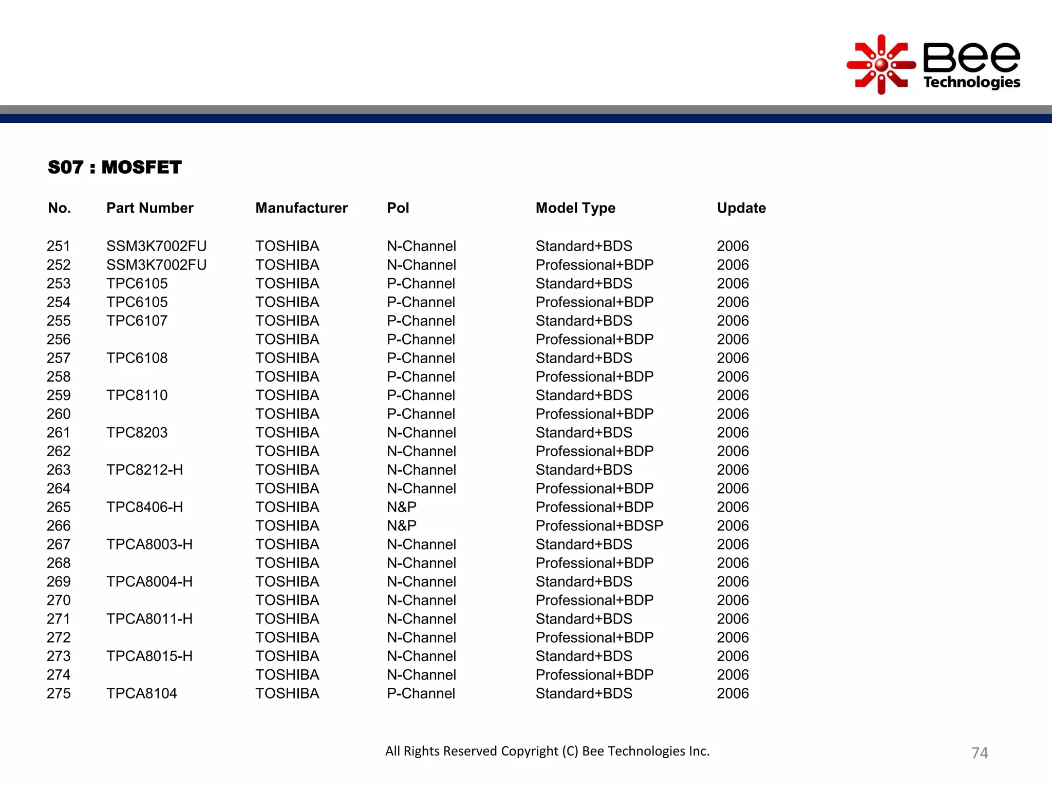S07 : MOSFET
No. Part Number Manufacturer Pol Model Type Update
251 SSM3K7002FU TOSHIBA N-Channel Standard+BDS 2006
252 SSM3K7002FU TOSHIBA N-Channel Professional+BDP 2006
253 TPC6105 TOSHIBA P-Channel Standard+BDS 2006
254 TPC6105 TOSHIBA P-Channel Professional+BDP 2006
255 TPC6107 TOSHIBA P-Channel Standard+BDS 2006
256 TOSHIBA P-Channel Professional+BDP 2006
257 TPC6108 TOSHIBA P-Channel Standard+BDS 2006
258 TOSHIBA P-Channel Professional+BDP 2006
259 TPC8110 TOSHIBA P-Channel Standard+BDS 2006
260 TOSHIBA P-Channel Professional+BDP 2006
261 TPC8203 TOSHIBA N-Channel Standard+BDS 2006
262 TOSHIBA N-Channel Professional+BDP 2006
263 TPC8212-H TOSHIBA N-Channel Standard+BDS 2006
264 TOSHIBA N-Channel Professional+BDP 2006
265 TPC8406-H TOSHIBA N&P Professional+BDP 2006
266 TOSHIBA N&P Professional+BDSP 2006
267 TPCA8003-H TOSHIBA N-Channel Standard+BDS 2006
268 TOSHIBA N-Channel Professional+BDP 2006
269 TPCA8004-H TOSHIBA N-Channel Standard+BDS 2006
270 TOSHIBA N-Channel Professional+BDP 2006
271 TPCA8011-H TOSHIBA N-Channel Standard+BDS 2006
272 TOSHIBA N-Channel Professional+BDP 2006
273 TPCA8015-H TOSHIBA N-Channel Standard+BDS 2006
274 TOSHIBA N-Channel Professional+BDP 2006
275 TPCA8104 TOSHIBA P-Channel Standard+BDS 2006
74All Rights Reserved Copyright (C) Bee Technologies Inc.
 