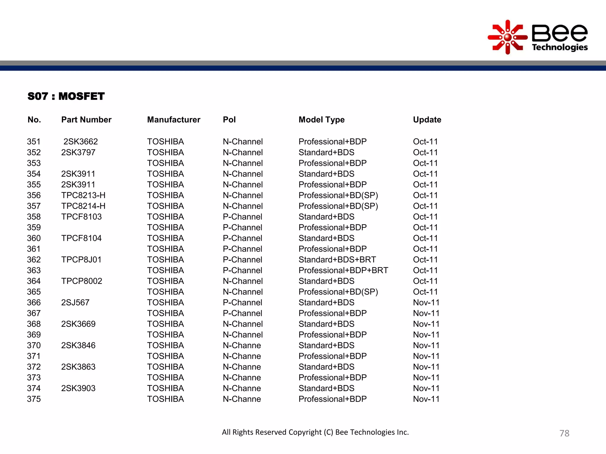 S07 : MOSFET
No. Part Number Manufacturer Pol Model Type Update
351 2SK3662 TOSHIBA N-Channel Professional+BDP Oct-11
352 2SK3797 TOSHIBA N-Channel Standard+BDS Oct-11
353 TOSHIBA N-Channel Professional+BDP Oct-11
354 2SK3911 TOSHIBA N-Channel Standard+BDS Oct-11
355 2SK3911 TOSHIBA N-Channel Professional+BDP Oct-11
356 TPC8213-H TOSHIBA N-Channel Professional+BD(SP) Oct-11
357 TPC8214-H TOSHIBA N-Channel Professional+BD(SP) Oct-11
358 TPCF8103 TOSHIBA P-Channel Standard+BDS Oct-11
359 TOSHIBA P-Channel Professional+BDP Oct-11
360 TPCF8104 TOSHIBA P-Channel Standard+BDS Oct-11
361 TOSHIBA P-Channel Professional+BDP Oct-11
362 TPCP8J01 TOSHIBA P-Channel Standard+BDS+BRT Oct-11
363 TOSHIBA P-Channel Professional+BDP+BRT Oct-11
364 TPCP8002 TOSHIBA N-Channel Standard+BDS Oct-11
365 TOSHIBA N-Channel Professional+BD(SP) Oct-11
366 2SJ567 TOSHIBA P-Channel Standard+BDS Nov-11
367 TOSHIBA P-Channel Professional+BDP Nov-11
368 2SK3669 TOSHIBA N-Channel Standard+BDS Nov-11
369 TOSHIBA N-Channel Professional+BDP Nov-11
370 2SK3846 TOSHIBA N-Channe Standard+BDS Nov-11
371 TOSHIBA N-Channe Professional+BDP Nov-11
372 2SK3863 TOSHIBA N-Channe Standard+BDS Nov-11
373 TOSHIBA N-Channe Professional+BDP Nov-11
374 2SK3903 TOSHIBA N-Channe Standard+BDS Nov-11
375 TOSHIBA N-Channe Professional+BDP Nov-11
78All Rights Reserved Copyright (C) Bee Technologies Inc.
 
