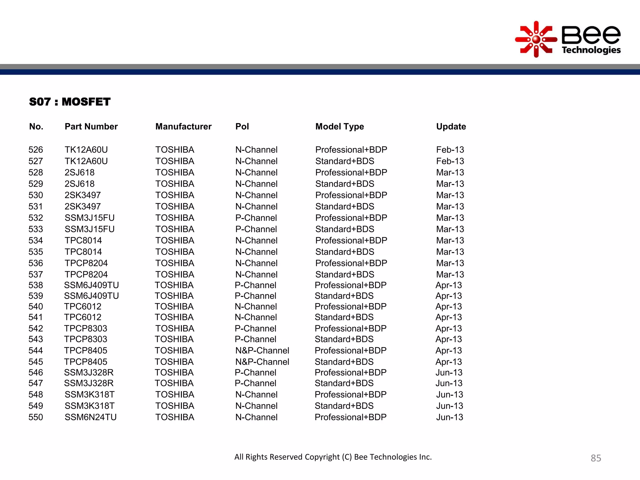 S07 : MOSFET
No. Part Number Manufacturer Pol Model Type Update
526 TK12A60U TOSHIBA N-Channel Professional+BDP Feb-13
527 TK12A60U TOSHIBA N-Channel Standard+BDS Feb-13
528 2SJ618 TOSHIBA N-Channel Professional+BDP Mar-13
529 2SJ618 TOSHIBA N-Channel Standard+BDS Mar-13
530 2SK3497 TOSHIBA N-Channel Professional+BDP Mar-13
531 2SK3497 TOSHIBA N-Channel Standard+BDS Mar-13
532 SSM3J15FU TOSHIBA P-Channel Professional+BDP Mar-13
533 SSM3J15FU TOSHIBA P-Channel Standard+BDS Mar-13
534 TPC8014 TOSHIBA N-Channel Professional+BDP Mar-13
535 TPC8014 TOSHIBA N-Channel Standard+BDS Mar-13
536 TPCP8204 TOSHIBA N-Channel Professional+BDP Mar-13
537 TPCP8204 TOSHIBA N-Channel Standard+BDS Mar-13
538 SSM6J409TU TOSHIBA P-Channel Professional+BDP Apr-13
539 SSM6J409TU TOSHIBA P-Channel Standard+BDS Apr-13
540 TPC6012 TOSHIBA N-Channel Professional+BDP Apr-13
541 TPC6012 TOSHIBA N-Channel Standard+BDS Apr-13
542 TPCP8303 TOSHIBA P-Channel Professional+BDP Apr-13
543 TPCP8303 TOSHIBA P-Channel Standard+BDS Apr-13
544 TPCP8405 TOSHIBA N&P-Channel Professional+BDP Apr-13
545 TPCP8405 TOSHIBA N&P-Channel Standard+BDS Apr-13
546 SSM3J328R TOSHIBA P-Channel Professional+BDP Jun-13
547 SSM3J328R TOSHIBA P-Channel Standard+BDS Jun-13
548 SSM3K318T TOSHIBA N-Channel Professional+BDP Jun-13
549 SSM3K318T TOSHIBA N-Channel Standard+BDS Jun-13
550 SSM6N24TU TOSHIBA N-Channel Professional+BDP Jun-13
85All Rights Reserved Copyright (C) Bee Technologies Inc.
 