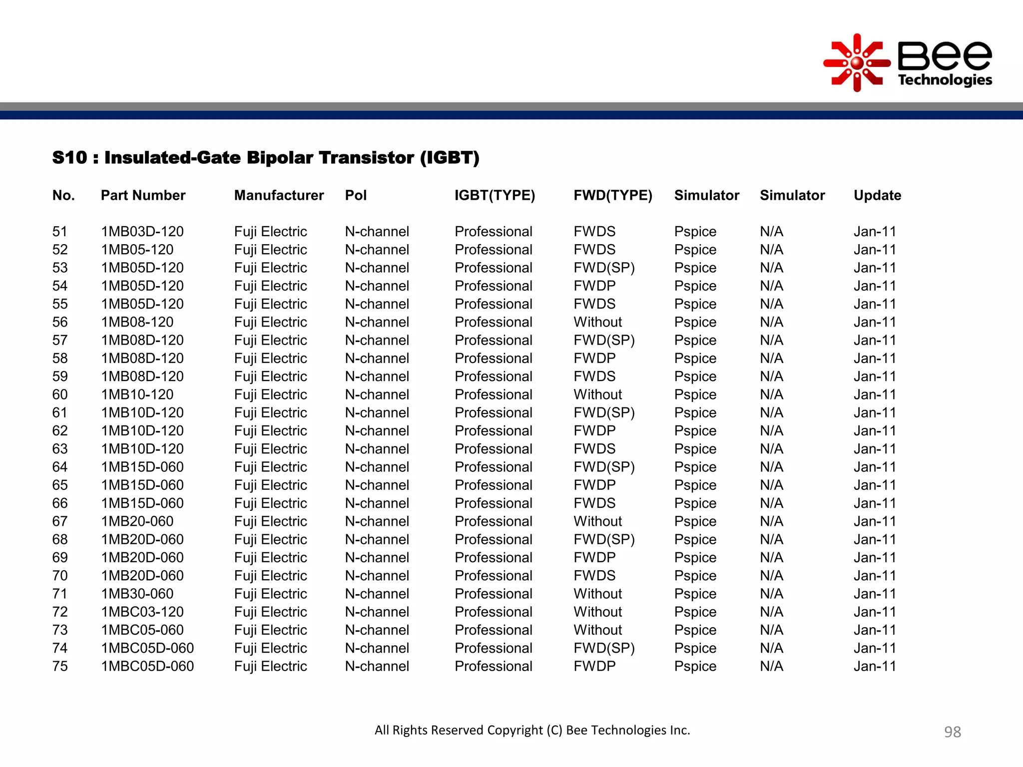 S10 : Insulated-Gate Bipolar Transistor (IGBT)
No. Part Number Manufacturer Pol IGBT(TYPE) FWD(TYPE) Simulator Simulator Update
51 1MB03D-120 Fuji Electric N-channel Professional FWDS Pspice N/A Jan-11
52 1MB05-120 Fuji Electric N-channel Professional FWDS Pspice N/A Jan-11
53 1MB05D-120 Fuji Electric N-channel Professional FWD(SP) Pspice N/A Jan-11
54 1MB05D-120 Fuji Electric N-channel Professional FWDP Pspice N/A Jan-11
55 1MB05D-120 Fuji Electric N-channel Professional FWDS Pspice N/A Jan-11
56 1MB08-120 Fuji Electric N-channel Professional Without Pspice N/A Jan-11
57 1MB08D-120 Fuji Electric N-channel Professional FWD(SP) Pspice N/A Jan-11
58 1MB08D-120 Fuji Electric N-channel Professional FWDP Pspice N/A Jan-11
59 1MB08D-120 Fuji Electric N-channel Professional FWDS Pspice N/A Jan-11
60 1MB10-120 Fuji Electric N-channel Professional Without Pspice N/A Jan-11
61 1MB10D-120 Fuji Electric N-channel Professional FWD(SP) Pspice N/A Jan-11
62 1MB10D-120 Fuji Electric N-channel Professional FWDP Pspice N/A Jan-11
63 1MB10D-120 Fuji Electric N-channel Professional FWDS Pspice N/A Jan-11
64 1MB15D-060 Fuji Electric N-channel Professional FWD(SP) Pspice N/A Jan-11
65 1MB15D-060 Fuji Electric N-channel Professional FWDP Pspice N/A Jan-11
66 1MB15D-060 Fuji Electric N-channel Professional FWDS Pspice N/A Jan-11
67 1MB20-060 Fuji Electric N-channel Professional Without Pspice N/A Jan-11
68 1MB20D-060 Fuji Electric N-channel Professional FWD(SP) Pspice N/A Jan-11
69 1MB20D-060 Fuji Electric N-channel Professional FWDP Pspice N/A Jan-11
70 1MB20D-060 Fuji Electric N-channel Professional FWDS Pspice N/A Jan-11
71 1MB30-060 Fuji Electric N-channel Professional Without Pspice N/A Jan-11
72 1MBC03-120 Fuji Electric N-channel Professional Without Pspice N/A Jan-11
73 1MBC05-060 Fuji Electric N-channel Professional Without Pspice N/A Jan-11
74 1MBC05D-060 Fuji Electric N-channel Professional FWD(SP) Pspice N/A Jan-11
75 1MBC05D-060 Fuji Electric N-channel Professional FWDP Pspice N/A Jan-11
98All Rights Reserved Copyright (C) Bee Technologies Inc.
 