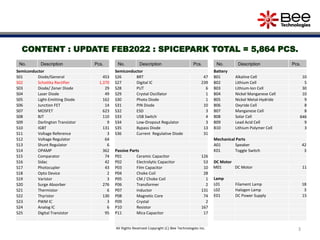 3
No. Description Pcs.
Semiconductor
S01 Diode/General 453
S02 Schottky Rectifier 1,370
S03 Diode/ Zener Diode 29
S04 Laser Diode 49
S05 Light-Emitting Diode 162
S06 Junction FET 14
S07 MOSFET 623
S08 BJT 110
S09 Darlington Transistor 9
S10 IGBT 131
S11 Voltage Reference 3
S12 Voltage Regulator 64
S13 Shunt Regulator 6
S14 OPAMP 362
S15 Comparator 74
S16 Sidac 42
S17 Photocupler 43
S18 Opto Device 2
S19 Varistor 3
S20 Surge Absorber 276
S21 Thermistor 6
S22 Thyristor 130
S23 PWM IC 3
S24 Analog IC 6
S25 Digital Transistor 95
All Rights Reserved Copyright (C) Bee Technologies Inc.
No. Description Pcs.
Semiconductor
S26 BRT 47
S27 Digital IC 239
S28 PUT 6
S29 Crystal Oscillator 1
S30 Photo Diode 1
S31 PIN Diode 10
S32 ESD 3
S33 USB Switch 4
S34 Low-Dropout Regulator 3
S35 Bypass Diode 13
S36 Current Regulative Diode 31
Passive Parts
P01 Ceramic Capacitor 126
P02 Electrolytic Capacitor 53
P03 Film Capacitor 10
P04 Choke Coil 28
P05 CM / Choke Coil 1
P06 Transformer 2
P07 Inductor 131
P08 Magnetic Core 74
P09 Crystal 2
P10 Resistor 167
P11 Mica Capacitor 17
No. Description Pcs.
Battery
B01 Alkaline Cell 10
B02 Lithium Cell 5
B03 Lithium-Ion Cell 30
B04 Nickel Manganese Cell 10
B05 Nickel Metal-Hydride 9
B06 Oxyride Cell 8
B07 Manganese Cell 8
B08 Solar Cell 646
B09 Lead Acid Cell 9
B10 Lithium Polymer Cell 3
Mechanical Parts
A01 Speaker 42
K01 Toggle Switch 3
DC Motor
M01 DC Motor 11
Lamp
L01 Filament Lamp 18
L02 Halogen Lamp 3
E01 DC Power Supply 15
CONTENT : UPDATE FEB2022 : SPICEPARK TOTAL = 5,864 PCS.
 