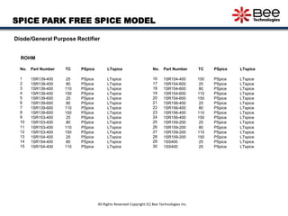 Free SPICE Model List by SPICE PARK(09APR2015) | PPTX