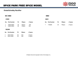 SPICE PARK FREE SPICE MODEL
Diode/Schottky Rectifier
No. Part Number TC PSpice LTspice
1 CSD01060A 25 PSpice N/A
2 CSD0106...