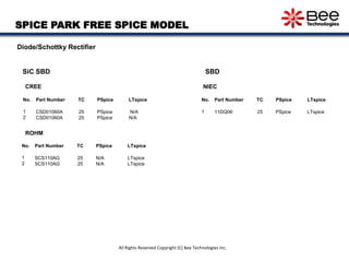 Free SPICE Model List of SPICE PARK 11APR2015 | PPTX