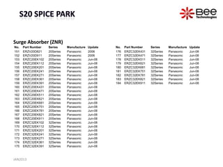 Surge Absorber (ZNR)
No.   Part Number   Series     Manufacture   Update   No.   Part Number   Series     Manufacture   Update
151   ERZV20D821    20Series   Panasonic     2006     176   ERZC32EK431   32Series   Panasonic     Jun-08
152   ERZV20D911    20Series   Panasonic     2006     177   ERZC32EK471   32Series   Panasonic     Jun-08
153   ERZC20EK102   20Series   Panasonic     Jun-08   178   ERZC32EK511   32Series   Panasonic     Jun-08
154   ERZC20EK112   20Series   Panasonic     Jun-08   179   ERZC32EK621   32Series   Panasonic     Jun-08
155   ERZC20EK201   20Series   Panasonic     Jun-08   180   ERZC32EK681   32Series   Panasonic     Jun-08
156   ERZC20EK241   20Series   Panasonic     Jun-08   181   ERZC32EK751   32Series   Panasonic     Jun-08
157   ERZC20EK271   20Series   Panasonic     Jun-08   182   ERZC32EK781   32Series   Panasonic     Jun-08
158   ERZC20EK361   20Series   Panasonic     Jun-08   183   ERZC32EK821   32Series   Panasonic     Jun-08
159   ERZC20EK391   20Series   Panasonic     Jun-08   184   ERZC32EK911   32Series   Panasonic     Jun-08
160   ERZC20EK431   20Series   Panasonic     Jun-08
161   ERZC20EK471   20Series   Panasonic     Jun-08
162   ERZC20EK511   20Series   Panasonic     Jun-08
163   ERZC20EK621   20Series   Panasonic     Jun-08
164   ERZC20EK681   20Series   Panasonic     Jun-08
165   ERZC20EK751   20Series   Panasonic     Jun-08
166   ERZC20EK781   20Series   Panasonic     Jun-08
167   ERZC20EK821   20Series   Panasonic     Jun-08
168   ERZC20EK911   20Series   Panasonic     Jun-08
169   ERZC32EK102   32Series   Panasonic     Jun-08
170   ERZC32EK112   32Series   Panasonic     Jun-08
171   ERZC32EK201   32Series   Panasonic     Jun-08
172   ERZC32EK241   32Series   Panasonic     Jun-08
173   ERZC32EK271   32Series   Panasonic     Jun-08
174   ERZC32EK361   32Series   Panasonic     Jun-08
175   ERZC32EK391   32Series   Panasonic     Jun-08



JAN2013
 