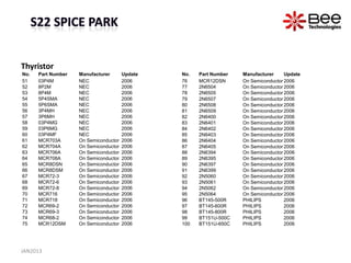 Thyristor
No.   Part Number   Manufacturer       Update   No.   Part Number   Manufacturer     Update
51    03P4M         NEC                2006     76    MCR12DSN      On Semiconductor 2006
52    8P2M          NEC                2006     77    2N6504        On Semiconductor 2006
53    8P4M          NEC                2006     78    2N6505        On Semiconductor 2006
54    5P4SMA        NEC                2006     79    2N6507        On Semiconductor 2006
55    5P6SMA        NEC                2006     80    2N6508        On Semiconductor 2006
56    3P4MH         NEC                2006     81    2N6509        On Semiconductor 2006
57    3P6MH         NEC                2006     82    2N6400        On Semiconductor 2006
58    03P4MG        NEC                2006     83    2N6401        On Semiconductor 2006
59    03P6MG        NEC                2006     84    2N6402        On Semiconductor 2006
60    03P4MF        NEC                2006     85    2N6403        On Semiconductor 2006
61    MCR703A       On Semiconductor   2006     86    2N6404        On Semiconductor 2006
62    MCR704A       On Semiconductor   2006     87    2N6405        On Semiconductor 2006
63    MCR706A       On Semiconductor   2006     88    2N6394        On Semiconductor 2006
64    MCR708A       On Semiconductor   2006     89    2N6395        On Semiconductor 2006
65    MCR8DSN       On Semiconductor   2006     90    2N6397        On Semiconductor 2006
66    MCR8DSM       On Semiconductor   2006     91    2N6399        On Semiconductor 2006
67    MCR72-3       On Semiconductor   2006     92    2N5060        On Semiconductor 2006
68    MCR72-6       On Semiconductor   2006     93    2N5061        On Semiconductor 2006
69    MCR72-8       On Semiconductor   2006     94    2N5062        On Semiconductor 2006
70    MCR716        On Semiconductor   2006     95    2N5064        On Semiconductor 2006
71    MCR718        On Semiconductor   2006     96    BT145-500R    PHILIPS          2006
72    MCR69-2       On Semiconductor   2006     97    BT145-600R    PHILIPS          2006
73    MCR69-3       On Semiconductor   2006     98    BT145-800R    PHILIPS          2006
74    MCR68-2       On Semiconductor   2006     99    BT151U-500C   PHILIPS          2006
75    MCR12DSM      On Semiconductor   2006     100   BT151U-650C   PHILIPS          2006




JAN2013
 