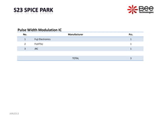 Pulse Width Modulation IC
          No.                      Manufacturer   Pcs.
          1     Fuji Electronics                   1
          2     FUJITSU                            1
          3     JRC                                1


                                      TOTAL        3




JAN2013
 