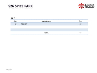 BRT
          No.             Manufacturer   Pcs.
            1   TOSHIBA                  47




                             TOTAL       47




JAN2013
 