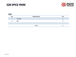 PUT
          No.             Manufacturer   Pcs.
            1   TOSHIBA                   2
            2   NEC                       4


                             TOTAL        6




JAN2013
 