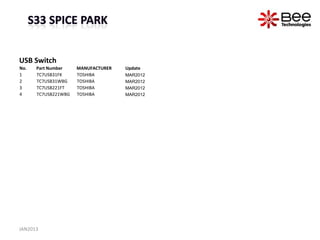 USB Switch
No.   Part Number    MANUFACTURER   Update
1     TC7USB31FK     TOSHIBA        MAR2012
2     TC7USB31WBG    TOSHIBA        MAR2012
3     TC7USB221FT    TOSHIBA        MAR2012
4     TC7USB221WBG   TOSHIBA        MAR2012




JAN2013
 