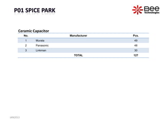 Ceramic Capacitor
          No.               Manufacturer   Pcs.
          1     Murata                     49
          2     Panasonic                  48
          3     Linkman                    30
                              TOTAL        127




JAN2013
 