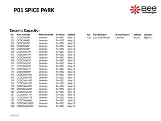 Ceramic Capacitor
No.   Part Number    Manufacturer   Thermal   Update   No.   Part Number    Manufacturer   Thermal   Update
101   CCDC50V5P      Linkman        Ta=25C    May-12   126   CCDC50V4700P   Linkman        Ta=25C    May-12
102   CCDC50V6P      Linkman        Ta=25C    May-12
103   CCDC50V7P      Linkman        Ta=25C    May-12
104   CCDC50V8P      Linkman        Ta=25C    May-12
105   CCDC50V9P      Linkman        Ta=25C    May-12
106   CCDC50V10P     Linkman        Ta=25C    May-12
107   CCDC50V15P     Linkman        Ta=25C    May-12
108   CCDC50V20P     Linkman        Ta=25C    May-12
109   CCDC50V22P     Linkman        Ta=25C    May-12
110   CCDC50V33P     Linkman        Ta=25C    May-12
111   CCDC50V39P     Linkman        Ta=25C    May-12
112   CCDC50V47P     Linkman        Ta=25C    May-12
113   CCDC50V68P     Linkman        Ta=25C    May-12
114   CCDC50V100P    Linkman        Ta=25C    May-12
115   CCDC50V103P    Linkman        Ta=25C    May-12
116   CCDC50V104P    Linkman        Ta=25C    May-12
117   CCDC50V150P    Linkman        Ta=25C    May-12
118   CCDC50V220P    Linkman        Ta=25C    May-12
119   CCDC50V223P    Linkman        Ta=25C    May-12
120   CCDC50V330P    Linkman        Ta=25C    May-12
121   CCDC50V470P    Linkman        Ta=25C    May-12
122   CCDC50V473P    Linkman        Ta=25C    May-12
123   CCDC50V680P    Linkman        Ta=25C    May-12
124   CCDC50V1000P   Linkman        Ta=25C    May-12
125   CCDC50V2200P   Linkman        Ta=25C    May-12



JAN2013
 