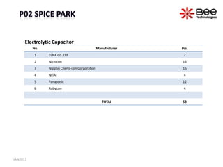 Electrolytic Capacitor
          No.                                  Manufacturer   Pcs.
          1     ELNA Co.,Ltd.                                  2
          2     Nichicon                                      16
          3     Nippon Chemi-con Corporation                  15
          4     NITAI                                          4
          5     Panasonic                                     12
          6     Rubycon                                        4


                                                  TOTAL       53




JAN2013
 