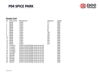 Choke Coil
No.   Part Number   Manufacturer                    Value(uH)   Update
1     8RHB          TOKO                            4.7         2006
2     8RHB          TOKO                            10          2006
3     8RHB          TOKO                            22          2006
4     8RHB          TOKO                            33          2006
5     8RHB          TOKO                            47          2006
6     8RHB          TOKO                            82          2006
7     8RHB          TOKO                            100         2006
8     8RHB          TOKO                            100         2006
9     8RHB          TOKO                            220         2006
10    8RHB          TOKO                            220         2006
11    8RHB          TOKO                            330         2006
12    8RHB          TOKO                            330         2006
13    8RHB          TOKO                            470         2006
14    8RHB          TOKO                            470         2006
15    214-6215      WURTH ELEKTRONIK GmbH & CO.KG               2006
16    214-6221      WURTH ELEKTRONIK GmbH & CO.KG               2006
17    214-6237      WURTH ELEKTRONIK GmbH & CO.KG               2006
18    214-6243      WURTH ELEKTRONIK GmbH & CO.KG               2006
19    214-6265      WURTH ELEKTRONIK GmbH & CO.KG               2006
20    228-450       WURTH ELEKTRONIK GmbH & CO.KG               2006
21    228-466       WURTH ELEKTRONIK GmbH & CO.KG               2006
22    228-472       WURTH ELEKTRONIK GmbH & CO.KG               2006
23    228-488       WURTH ELEKTRONIK GmbH & CO.KG               2006
24    228-494       WURTH ELEKTRONIK GmbH & CO.KG               2006
25    228-501       WURTH ELEKTRONIK GmbH & CO.KG               2006




JAN2013
 