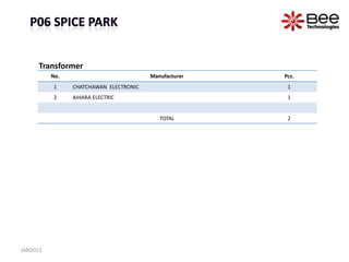 Transformer
          No.                           Manufacturer   Pcs.
          1     CHATCHAWAN ELECTRONIC                   1
          2     AIHARA ELECTRIC                         1


                                           TOTAL        2




JAN2013
 