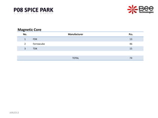 Magnetic Core
          No.                Manufacturer   Pcs.
          1     FDK                         13
          2     Ferroxcube                  46
          3     TDK                         15


                                TOTAL       74




JAN2013
 