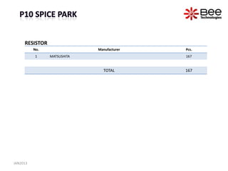 RESISTOR
          No.                Manufacturer   Pcs.
          1     MATSUSHITA                  167


                               TOTAL        167




JAN2013
 