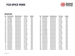 RESISTOR
No.   Part Number   Manufacturer   Thermal   Update   No.   Part Number   Manufacturer   Thermal   Update
51    ERF5AJ680     MATSUSHITA     TA=25C     2006     76   ERF5AKR22     MATSUSHITA     TA=150C    2006
52    ERF5AJ680     MATSUSHITA     TA=80C     2006     77   ERF5AKR33     MATSUSHITA     TA=25C     2006
53    ERF5AJ680     MATSUSHITA     TA=120C    2006     78   ERF5AKR33     MATSUSHITA     TA=80C     2006
54    ERF5AJ680     MATSUSHITA     TA=150C    2006     79   ERF5AKR33     MATSUSHITA     TA=120C    2006
55    ERF5AJ681     MATSUSHITA     TA=25C     2006     80   ERF5AKR33     MATSUSHITA     TA=150C    2006
56    ERF5AJ681     MATSUSHITA     TA=80C     2006     81   ERF5AKR47     MATSUSHITA     TA=25C     2006
57    ERF5AJ681     MATSUSHITA     TA=120C    2006     82   ERF5AKR47     MATSUSHITA     TA=80C     2006
58    ERF5AK1R0     MATSUSHITA     TA=25C     2006     83   ERF5AKR47     MATSUSHITA     TA=120C    2006
59    ERF5AK1R0     MATSUSHITA     TA=80C     2006     84   ERF5AKR47     MATSUSHITA     TA=150C    2006
60    ERF5AK1R0     MATSUSHITA     TA=120C    2006     85   ERF5AKR68     MATSUSHITA     TA=25C     2006
61    ERF5AK1R5     MATSUSHITA     TA=25C     2006     86   ERF5AKR68     MATSUSHITA     TA=80C     2006
62    ERF5AK1R5     MATSUSHITA     TA=80C     2006     87   ERF5AKR68     MATSUSHITA     TA=120C    2006
63    ERF5AK1R5     MATSUSHITA     TA=120C    2006     88   ERF5AKR68     MATSUSHITA     TA=150C    2006
64    ERF5AK1R5     MATSUSHITA     TA=150C    2006     89   ERF10AJ101    MATSUSHITA     TA=25C     2006
65    ERF5AK3R3     MATSUSHITA     TA=25C     2006     90   ERF10AJ101    MATSUSHITA     TA=80C     2006
66    ERF5AK3R3     MATSUSHITA     TA=80C     2006     91   ERF10AJ101    MATSUSHITA     TA=120C    2006
67    ERF5AK3R3     MATSUSHITA     TA=120C    2006     92   ERF10AJ101    MATSUSHITA     TA=150C    2006
68    ERF5AK3R3     MATSUSHITA     TA=150C    2006     93   ERF10AJ120    MATSUSHITA     TA=25C     2006
69    ERF5AKR15     MATSUSHITA     TA=25C     2006     94   ERF10AJ120    MATSUSHITA     TA=80C     2006
70    ERF5AKR15     MATSUSHITA     TA=80C     2006     95   ERF10AJ120    MATSUSHITA     TA=120C    2006
71    ERF5AKR15     MATSUSHITA     TA=120C    2006     96   ERF10AJ120    MATSUSHITA     TA=150C    2006
72    ERF5AKR15     MATSUSHITA     TA=150C    2006     97   ERF10AJ121    MATSUSHITA     TA=25C     2006
73    ERF5AKR22     MATSUSHITA     TA=25C     2006     98   ERF10AJ121    MATSUSHITA     TA=80C     2006
74    ERF5AKR22     MATSUSHITA     TA=80C     2006     99   ERF10AJ121    MATSUSHITA     TA=120C    2006
75    ERF5AKR22     MATSUSHITA     TA=120C    2006    100   ERF10AJ121    MATSUSHITA     TA=150C    2006



JAN2013
 