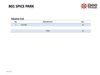 Alkaline Cell
          No.             Manufacturer   Pcs.
          1     TOSHIBA                  10


                             TOTAL       10




JAN2013
 