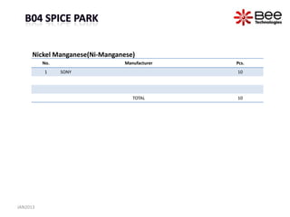 Nickel Manganese(Ni-Manganese)
          No.                    Manufacturer   Pcs.
          1     SONY                            10




                                    TOTAL       10




JAN2013
 