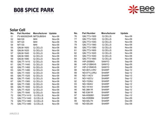 Solar Cell
No.   Part Number   Manufacturer Update     No.   Part Number   Manufacturer   Update
51    PV-MX0925HR   MITSUBISHI     Nov-09   76    Q6LTT3-1500   Q.CELLS           Nov-09
52    MA100         MHI            Nov-09   77    Q6LTT3-1520   Q.CELLS           Nov-09
53    MT120         MHI            Nov-09   78    Q6LTT3-1540   Q.CELLS           Nov-09
54    MT130         MHI            Nov-09   79    Q6LTT3-1560   Q.CELLS           Nov-09
55    Q6LM-1600     Q.CELLS        Nov-09   80    Q6LTT3-1580   Q.CELLS           Nov-09
56    Q6LM-1620     Q.CELLS        Nov-09   81    Q6LTT3-1600   Q.CELLS           Nov-09
57    Q6LM-1640     Q.CELLS        Nov-09   82    Q6LTT3-1620   Q.CELLS           Nov-09
58    Q6LM-1660     Q.CELLS        Nov-09   83    Q6LTT3-1640   Q.CELLS           Nov-09
59    Q6LM-1680     Q.CELLS        Nov-09   84    Q6LTT3-1660   Q.CELLS           Nov-09
60    Q6LTT-1410    Q.CELLS        Nov-09   85    HIP-200BK5    SANYO             Sep-09
61    Q6LTT-1440    Q.CELLS        Nov-09   86    HIP-210BKH5   SANYO             Sep-09
62    Q6LTT-1460    Q.CELLS        Nov-09   87    HIP-210NKH5   SANYO             Sep-09
63    Q6LTT-1480    Q.CELLS        Nov-09   88    ND-061LV/RV   SHARP             Sep-12
64    Q6LTT-1500    Q.CELLS        Nov-09   89    ND-071LU/RU   SHARP             Sep-12
65    Q6LTT-1520    Q.CELLS        Nov-09   90    ND-114CV      SHARP             Sep-12
66    Q6LTT-1540    Q.CELLS        Nov-09   91    ND-142CU      SHARP             Sep-12
67    Q6LTT-1560    Q.CELLS        Nov-09   92    ND-153AU      SHARP             Sep-12
68    Q6LTT-1580    Q.CELLS        Nov-09   93    ND-160AV      SHARP             Sep-12
69    Q6LTT-1600    Q.CELLS        Nov-09   94    ND-191AV      SHARP             Sep-12
70    Q6LTT-1620    Q.CELLS        Nov-09   95    NE-38K1R      SHARP             Sep-12
71    Q6LTT-1640    Q.CELLS        Nov-09   96    NE-53K1R      SHARP             Sep-12
72    Q6LTT3-1410   Q.CELLS        Nov-09   97    NA-H090B1     SHARP             Dec-12
73    Q6LTT3-1440   Q.CELLS        Nov-09   98    NA-H090B4     SHARP             Dec-09
74    Q6LTT3-1460   Q.CELLS        Nov-09   99    ND-S0L7H      SHARP             Dec-09
75    Q6LTT3-1480   Q.CELLS        Nov-09   100   ND-S0L8H      SHARP             Dec-09



JAN2013
 