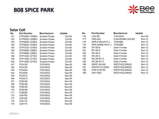 Solar Cell
No.       Part Number    Manufacturer    Update       No.   Part Number     Manufacturer    Update
151       STP050D-12/MEA Suntech Power       Oct-09   176   LDA180          YOCASOL             Nov-09
152       STP055D-12/MEA Suntech Power       Oct-09   177   FMS-200         FUKUSHIMA SOLAR     Nov-12
153       STP060D-12/SEA Suntech Power       Oct-09   178   SPR-210N-WHT-J  TOSHIBA             Nov-12
154       STP065D-12/SEA Suntech Power       Oct-09   179   SPR-240NE-WHT-J TOSHIBA             Nov-12
155       STP070D-12/SEA Suntech Power       Oct-09   180   SF150-K         Solar Frontier      Nov-12
156       STP080B-12/BEA Suntech Power       Oct-09   181   SF145-K         Solar Frontier      Nov-12
157       STP085B-12/BEA Suntech Power       Oct-09   182   SFL95-C         Solar Frontier      Nov-12
158       STP130D-12/TEA Suntech Power       Oct-09   183   SFL90-C         Solar Frontier      Nov-12
159       STP135D-12/TEA Suntech Power       Oct-09   184   SFL95-RT-C      Solar Frontier      Nov-12
160       STP140D-12/TEA Suntech Power       Oct-09   185   SFL90-RT-C      Solar Frontier      Nov-12
161       PCA190         YOCASOL             Sep-09   186   WEST-60-240     WESTHOLDINGS        Nov-12
162       PCA195         YOCASOL             Sep-09   187   WEST5-72-205SI  WESTHOLDINGS        Nov-12
163       PCA200         YOCASOL             Sep-09   188   PVM S195 R2     WESTHOLDINGS        Nov-12
164       PCA205         YOCASOL             Sep-09   189   GW-100A         WESTHOLDINGS        Nov-12
165       PCA210         YOCASOL             Sep-09
166       PCA215         YOCASOL             Sep-09
167       PCB180         YOCASOL             Nov-09
168       PCB185         YOCASOL             Nov-09
169       PCB190         YOCASOL             Nov-09
170       PCB195         YOCASOL             Nov-09
171       PCB200         YOCASOL             Nov-09
172       LDA160         YOCASOL             Nov-09
173       LDA165         YOCASOL             Nov-09
174       LDA170         YOCASOL             Nov-09
175       LDA175         YOCASOL             Nov-09



JAN2013
 
