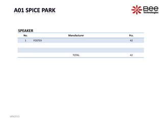 SPEAKER
          No.            Manufacturer   Pcs.
          1     FOSTEX                  42




                            TOTAL       42




JAN2013
 