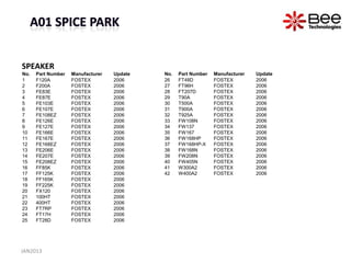 SPEAKER
No.   Part Number   Manufacturer   Update   No.   Part Number   Manufacturer   Update
1     F120A         FOSTEX         2006     26    FT48D         FOSTEX         2006
2     F200A         FOSTEX         2006     27    FT96H         FOSTEX         2006
3     FE83E         FOSTEX         2006     28    FT207D        FOSTEX         2006
4     FE87E         FOSTEX         2006     29    T90A          FOSTEX         2006
5     FE103E        FOSTEX         2006     30    T500A         FOSTEX         2006
6     FE107E        FOSTEX         2006     31    T900A         FOSTEX         2006
7     FE108EZ       FOSTEX         2006     32    T925A         FOSTEX         2006
8     FE126E        FOSTEX         2006     33    FW108N        FOSTEX         2006
9     FE127E        FOSTEX         2006     34    FW137         FOSTEX         2006
10    FE166E        FOSTEX         2006     35    FW167         FOSTEX         2006
11    FE167E        FOSTEX         2006     36    FW168HP       FOSTEX         2006
12    FE168EZ       FOSTEX         2006     37    FW168HP-X     FOSTEX         2006
13    FE206E        FOSTEX         2006     38    FW168N        FOSTEX         2006
14    FE207E        FOSTEX         2006     39    FW208N        FOSTEX         2006
15    FE208EZ       FOSTEX         2006     40    FW405N        FOSTEX         2006
16    FF85K         FOSTEX         2006     41    W300A2        FOSTEX         2006
17    FF125K        FOSTEX         2006     42    W400A2        FOSTEX         2006
18    FF165K        FOSTEX         2006
19    FF225K        FOSTEX         2006
20    FX120         FOSTEX         2006
21    100HT         FOSTEX         2006
22    400HT         FOSTEX         2006
23    FT7RP         FOSTEX         2006
24    FT17H         FOSTEX         2006
25    FT28D         FOSTEX         2006




JAN2013
 
