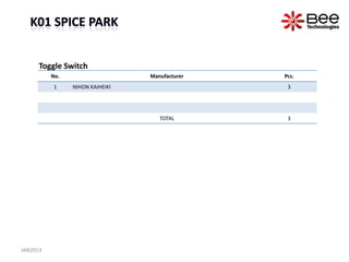 Toggle Switch
          No.                    Manufacturer   Pcs.
          1     NIHON KAIHEIKI                   3




                                    TOTAL        3




JAN2013
 