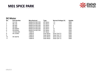 DC Motor
No.       Part Number   Manufacturer    Type          Normal Voltage (V)   Update
1         FA-130        MABUCHI MOTOR   DC Motor      1.5                  2006
2         RE-140        MABUCHI MOTOR   DC Motor      1.5                  2006
3         RE-260        MABUCHI MOTOR   DC Motor      3                    2006
4         RE-280        MABUCHI MOTOR   DC Motor      3                    2006
5         RS-380PH      MABUCHI MOTOR   DC Motor      12                   2006
6         RS-540SH      MABUCHI MOTOR   DC Motor      12                   2006
7         151333-300    TAMIYA          DC Motor      2.4                  2006
8         RF-270RH      TAMIYA          Solar Motor   Solar Cell 0.5       2006
9                       TAMIYA          Solar Motor   Solar Cell 1.5       2006
10        RF-500TB      TAMIYA          Solar Motor   Solar Cell 0.5       2006
11                      TAMIYA          Solar Motor   Solar Cell 1.5       2006




JAN2013
 