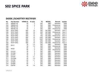 DIODE /SCHOTTKY RECTIFIER
No.   Part Number   VRRM (V)   IF,Io(A)     TC   MODEL         Remark     Update
251   RB060L-40           40          2    25C       SBD      Standard      2006
252   RB060L-40           40          2    25C       SBD   Professional     2006
253   RB160L-40           40          1    25C       SBD      Standard      2006
254   RB160L-40           40          1    25C       SBD   Professional     2006
255   SCS110AG          600          10    25C   SiC SBD      Standard    Feb-11
256   SCS110AG          600          10    25C   SiC SBD   Professional   Feb-11
257   SCS110AG          600          10    75C   SiC SBD      Standard    Feb-11
258   SCS110AG          600          10    75C   SiC SBD   Professional   Feb-11
259   SCS110AG          600          10   125C   SiC SBD      Standard    Feb-11
260   SCS110AG          600          10   125C   SiC SBD   Professional   Feb-11
261   SCS110AG          600          10   -25C   SiC SBD      Standard    Feb-11
262   SCS110AG          600          10   -25C   SiC SBD   Professional   Feb-11
263                       30        1.5    25C       SBD      Standard      2006
      EK13
264                       30        1.5    25C       SBD   Professional     2006
265                       90          2    25C       SBD      Standard      2006
      RK39
266                       90          2    25C       SBD   Professional     2006
267   D1FH3               30          3    25C       SBD      Standard      2006
268   D1FM3               30          5    25C       SBD      Standard      2006
269   D1FP3               30          2    25C       SBD      Standard      2006
270   D1FS4               40        1.1    25C       SBD      Standard      2006
271   D1FS4A              40        1.5    25C       SBD      Standard      2006
272   D1FS6               60        1.1    25C       SBD      Standard      2006
273   D1NS4               40          1    25C       SBD      Standard      2006
274   D1NS6               60          1    25C       SBD      Standard      2006
275   D2FS4               40        1.6    25C       SBD      Standard      2006


JAN2013
 