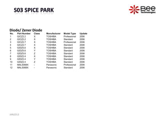 Diode/ Zener Diode
No.   Part Number   Class   Manufacturer   Model Type     Update
1     02CZ2.2       X       TOSHIBA        Professional   2006
2     02CZ2.2       X       TOSHIBA        Standard       2006
3     02CZ2.7       X       TOSHIBA        Professional   2006
4     02CZ2.7       X       TOSHIBA        Standard       2006
5     02DZ5.6       X       TOSHIBA        Standard       2006
6     02DZ5.6       Y       TOSHIBA        Standard       2006
7     02DZ5.6       Z       TOSHIBA        Standard       2006
8     02DZ2.4       X       TOSHIBA        Standard       2006
9     02DZ2.4       Y       TOSHIBA        Standard       2006
10    02DZ2.4       Z       TOSHIBA        Standard       2006
11    MALS068X      -       Panasonic      Professional   2006
12    MALS068X      -       Panasonic      Standard       2006




JAN2013
 