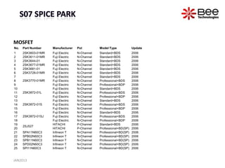 MOSFET
No.   Part Number    Manufacturer    Pol         Model Type            Update
1     2SK3603-01MR   Fuji Electric   N-Channel   Standard+BDS          2006
2     2SK3611-01MR   Fuji Electric   N-Channel   Standard+BDS          2006
3     2SK3644-01     Fuji Electric   N-Channel   Standard+BDS          2006
4     2SK3677-01MR   Fuji Electric   N-Channel   Standard+BDS          2006
5     2SK3681-01     Fuji Electric   N-Channel   Standard+BDS          2006
6     2SK3728-01MR   Fuji Electric   N-Channel   Standard+BDS          2006
7                    Fuji Electric   N-Channel   Standard+BDS          2006
8     2SK3770-01MR   Fuji Electric   N-Channel   Professional+BDS      2006
9                    Fuji Electric   N-Channel   Professional+BDP      2006
10                   Fuji Electric   N-Channel   Standard+BDS          2006
11    2SK3872-01L    Fuji Electric   N-Channel   Professional+BDS      2006
12                   Fuji Electric   N-Channel   Professional+BDP      2006
13                   Fuji Electric   N-Channel   Standard+BDS          2006
14    2SK3872-01S    Fuji Electric   N-Channel   Professional+BDS      2006
15                   Fuji Electric   N-Channel   Professional+BDP      2006
16                   Fuji Electric   N-Channel   Standard+BDS          2006
17    2SK3872-01SJ   Fuji Electric   N-Channel   Professional+BDS      2006
18                   Fuji Electric   N-Channel   Professional+BDP      2006
19                   HITACHI         P-Channel   Standard+BDS          2006
      2SJ527
20                   HITACHI         P-Channel   Professional+BD(SP)   2006
21    SPA11N60C3     Infineon T      N-Channel   Professional+BD(SP)   2006
22    SPB02N60C3     Infineon T      N-Channel   Professional+BD(SP)   2006
23    SPB11N60C3     Infineon T      N-Channel   Professional+BD(SP)   2006
24    SPD02N60C3     Infineon T      N-Channel   Professional+BD(SP)   2006
25    SPI11N60C3     Infineon T      N-Channel   Professional+BD(SP)   2006


JAN2013
 