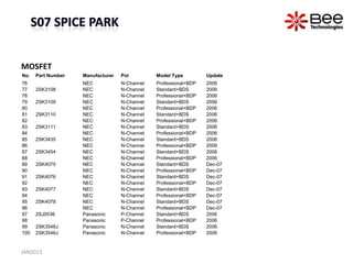 MOSFET
No.   Part Number   Manufacturer   Pol         Model Type         Update
76                  NEC            N-Channel   Professional+BDP   2006
77    2SK3108       NEC            N-Channel   Standard+BDS       2006
78                  NEC            N-Channel   Professional+BDP   2006
79    2SK3109       NEC            N-Channel   Standard+BDS       2006
80                  NEC            N-Channel   Professional+BDP   2006
81    2SK3110       NEC            N-Channel   Standard+BDS       2006
82                  NEC            N-Channel   Professional+BDP   2006
83    2SK3111       NEC            N-Channel   Standard+BDS       2006
84                  NEC            N-Channel   Professional+BDP   2006
85    2SK3435       NEC            N-Channel   Standard+BDS       2006
86                  NEC            N-Channel   Professional+BDP   2006
87    2SK3454       NEC            N-Channel   Standard+BDS       2006
88                  NEC            N-Channel   Professional+BDP   2006
89    2SK4075       NEC            N-Channel   Standard+BDS       Dec-07
90                  NEC            N-Channel   Professional+BDP   Dec-07
91    2SK4076       NEC            N-Channel   Standard+BDS       Dec-07
92                  NEC            N-Channel   Professional+BDP   Dec-07
93    2SK4077       NEC            N-Channel   Standard+BDS       Dec-07
94                  NEC            N-Channel   Professional+BDP   Dec-07
95    2SK4078       NEC            N-Channel   Standard+BDS       Dec-07
96                  NEC            N-Channel   Professional+BDP   Dec-07
97    2SJ0536       Panasonic      P-Channel   Standard+BDS       2006
98                  Panasonic      P-Channel   Professional+BDP   2006
99    2SK3546J      Panasonic      N-Channel   Standard+BDS       2006
100   2SK3546J      Panasonic      N-Channel   Professional+BDP   2006


JAN2013
 