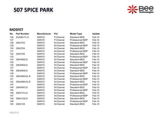 MOSFET
No.   Part Number    Manufacturer   Pol         Model Type         Update
126   2SJ683-TL-E    SANYO          P-Channel   Standard+BDS       Feb-10
127                  SANYO          P-Channel   Professional+BDP   Feb-10
128   2SK3703        SANYO          N-Channel   Standard+BDS       Feb-10
129                  SANYO          N-Channel   Professional+BDP   Feb-10
130   2SK3704        SANYO          N-Channel   Standard+BDS       Feb-10
131                  SANYO          N-Channel   Professional+BDP   Feb-10
132   2SK3705        SANYO          N-Channel   Standard+BDS       Feb-10
133                  SANYO          N-Channel   Professional+BDP   Feb-10
134   2SK4062LS      SANYO          N-Channel   Standard+BDS       Feb-10
135                  SANYO          N-Channel   Professional+BDP   Feb-10
136   2SK4063LS      SANYO          N-Channel   Standard+BDS       Feb-10
137                  SANYO          N-Channel   Professional+BDP   Feb-10
138   2SK4064LS      SANYO          N-Channel   Standard+BDS       Feb-10
139                  SANYO          N-Channel   Professional+BDP   Feb-10
140   2SK4065-DL-E   SANYO          N-Channel   Standard+BDS       Feb-10
141                  SANYO          N-Channel   Professional+BDP   Feb-10
142   2SK4066-DL-E   SANYO          N-Channel   Standard+BDS       Feb-10
143                  SANYO          N-Channel   Professional+BDP   Feb-10
144   2SK4087LS      SANYO          N-Channel   Standard+BDS       Feb-10
145                  SANYO          N-Channel   Professional+BDP   Feb-10
146   2SK4101LS      SANYO          N-Channel   Standard+BDS       Feb-10
147                  SANYO          N-Channel   Professional+BDP   Feb-10
148   2SK4122LS      SANYO          N-Channel   Standard+BDS       Feb-10
149                  SANYO          N-Channel   Professional+BDP   Feb-10
150   2SK4125        SANYO          N-Channel   Standard+BDS       Feb-10


JAN2013
 