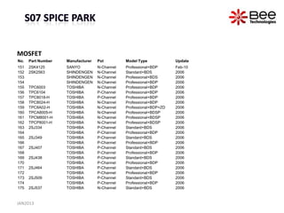 MOSFET
No.   Part Number   Manufacturer   Pol         Model Type            Update
151   2SK4125       SANYO          N-Channel   Professional+BDP      Feb-10
152   2SK2563       SHINDENGEN     N-Channel   Standard+BDS          2006
153                 SHINDENGEN     N-Channel   Professional+BDS      2006
154                 SHINDENGEN     N-Channel   Professional+BDP      2006
155   TPC6003       TOSHIBA        N-Channel   Professional+BDP      2006
156   TPC6104       TOSHIBA        P-Channel   Professional+BDP      2006
157   TPC8018-H     TOSHIBA        P-Channel   Professional+BDP      2006
158   TPC8024-H     TOSHIBA        N-Channel   Professional+BDP      2006
159   TPC8A02-H     TOSHIBA        N-Channel   Professional+BDP+ZD   2006
160   TPCA8005-H    TOSHIBA        N-Channel   Professional+BDSP     2006
161   TPCM8001-H    TOSHIBA        N-Channel   Professional+BDSP     2006
162   TPCP8001-H    TOSHIBA        N-Channel   Professional+BDSP     2006
163   2SJ334        TOSHIBA        P-Channel   Standard+BDS          2006
164                 TOSHIBA        P-Channel   Professional+BDP      2006
165   2SJ349        TOSHIBA        P-Channel   Standard+BDS          2006
166                 TOSHIBA        P-Channel   Professional+BDP      2006
167   2SJ407        TOSHIBA        P-Channel   Standard+BDS          2006
168                 TOSHIBA        P-Channel   Professional+BDP      2006
169   2SJ438        TOSHIBA        P-Channel   Standard+BDS          2006
170                 TOSHIBA        P-Channel   Professional+BDP      2006
171   2SJ464        TOSHIBA        P-Channel   Standard+BDS          2006
172                 TOSHIBA        P-Channel   Professional+BDP      2006
173   2SJ509        TOSHIBA        P-Channel   Standard+BDS          2006
174                 TOSHIBA        P-Channel   Professional+BDP      2006
175   2SJ537        TOSHIBA        N-Channel   Standard+BDS          2006


JAN2013
 