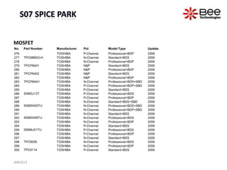 MOSFET
No.   Part Number   Manufacturer   Pol         Model Type             Update
276                 TOSHIBA        P-Channel   Professional+BDP       2006
277   TPCM8003-H    TOSHIBA        N-Channel   Standard+BDS           2006
278                 TOSHIBA        N-Channel   Professional+BDP       2006
279   TPCP8401      TOSHIBA        N&P         Standard+BDS           2006
280                 TOSHIBA        N&P         Professional+BDP       2006
281   TPCP8402      TOSHIBA        N&P         Standard+BDS           2006
282                 TOSHIBA        N&P         Professional+BDP       2006
283   TPCP8AA1      TOSHIBA        N-Channel   Professional+BDS+SBD   2006
284                 TOSHIBA        P-Channel   Professional+BDP+SBD   2006
285                 TOSHIBA        P-Channel   Standard+BDS           2006
286   SSM3J13T      TOSHIBA        P-Channel   Professional+BDS       2006
287                 TOSHIBA        P-Channel   Professional+BDP       2006
288                 TOSHIBA        N-Channel   Standard+BDS+SBD       2006
289   SSM5H05TU     TOSHIBA        N-Channel   Professional+BDS+SBD   2006
290                 TOSHIBA        N-Channel   Professional+BDP+SBD   2006
291                 TOSHIBA        N-Channel   Standard+BDS           2006
292   SSM5H08TU     TOSHIBA        N-Channel   Professional+BDS       2006
293                 TOSHIBA        N-Channel   Professional+BDP       2006
294                 TOSHIBA        P-Channel   Standard+BDS           2006
295   SSM6J51TU     TOSHIBA        P-Channel   Professional+BDS       2006
296                 TOSHIBA        P-Channel   Professional+BDP       2006
297                 TOSHIBA        N-Channel   Standard+BDS           2006
298   TPC6005       TOSHIBA        N-Channel   Professional+BDS       2006
299                 TOSHIBA        N-Channel   Professional+BDP       2006
300   TPC8114       TOSHIBA        P-Channel   Standard+BDS           2006


JAN2013
 