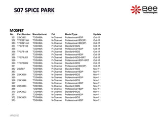 MOSFET
No.    Part Number   Manufacturer   Pol         Model Type             Update
 351   2SK3911       TOSHIBA        N-Channel   Professional+BDP       Oct-11
 352   TPC8213-H     TOSHIBA        N-Channel   Professional+BD(SP)    Oct-11
 353   TPC8214-H     TOSHIBA        N-Channel   Professional+BD(SP)    Oct-11
 354   TPCF8103      TOSHIBA        P-Channel   Standard+BDS           Oct-11
 355                 TOSHIBA        P-Channel   Professional+BDP       Oct-11
 356   TPCF8104      TOSHIBA        P-Channel   Standard+BDS           Oct-11
 357                 TOSHIBA        P-Channel   Professional+BDP       Oct-11
 358   TPCP8J01      TOSHIBA        P-Channel   Standard+BDS+BRT       Oct-11
 359                 TOSHIBA        P-Channel   Professional+BDP+BRT   Oct-11
 360   TPCP8002      TOSHIBA        N-Channel   Standard+BDS           Oct-11
 361                 TOSHIBA        N-Channel   Professional+BD(SP)    Oct-11
 362   2SJ567        TOSHIBA        P-Channel   Standard+BDS           Nov-11
 363                 TOSHIBA        P-Channel   Professional+BDP       Nov-11
 364   2SK3669       TOSHIBA        N-Channel   Standard+BDS           Nov-11
 365                 TOSHIBA        N-Channel   Professional+BDP       Nov-11
 366   2SK3846       TOSHIBA        N-Channe    Standard+BDS           Nov-11
 367                 TOSHIBA        N-Channe    Professional+BDP       Nov-11
 368   2SK3863       TOSHIBA        N-Channe    Standard+BDS           Nov-11
 369                 TOSHIBA        N-Channe    Professional+BDP       Nov-11
 370   2SK3903       TOSHIBA        N-Channe    Standard+BDS           Nov-11
 371                 TOSHIBA        N-Channe    Professional+BDP       Nov-11
 372   2SK3905       TOSHIBA        N-Channe    Standard+BDS           Nov-11
 373                 TOSHIBA        N-Channe    Professional+BDP       Nov-11




JAN2013
 