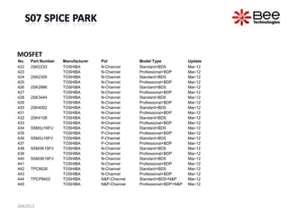 MOSFET
No.   Part Number   Manufacturer   Pol           Model Type             Update
422   2SK2233       TOSHIBA        N-Channel     Standard+BDS           Mar-12
423                 TOSHIBA        N-Channel     Professional+BDP       Mar-12
424   2SK2350       TOSHIBA        N-Channel     Standard+BDS           Mar-12
425                 TOSHIBA        N-Channel     Professional+BDP       Mar-12
426   2SK2886       TOSHIBA        N-Channel     Standard+BDS           Mar-12
427                 TOSHIBA        N-Channel     Professional+BDP       Mar-12
428   2SK3444       TOSHIBA        N-Channel     Standard+BDS           Mar-12
429                 TOSHIBA        N-Channel     Professional+BDP       Mar-12
430   2SK4002       TOSHIBA        N-Channel     Standard+BDS           Mar-12
431                 TOSHIBA        N-Channel     Professional+BDP       Mar-12
432   2SK4108       TOSHIBA        N-Channel     Standard+BDS           Mar-12
433                 TOSHIBA        N-Channel     Professional+BDP       Mar-12
434   SSM3J16FU     TOSHIBA        P-Channel     Standard+BDS           Mar-12
435                 TOSHIBA        P-Channel     Professional+BDP       Mar-12
436   SSM3J16FV     TOSHIBA        P-Channel     Standard+BDS           Mar-12
437                 TOSHIBA        P-Channel     Professional+BDP       Mar-12
438   SSM3K15FV     TOSHIBA        N-Channel     Standard+BDS           Mar-12
439                 TOSHIBA        N-Channel     Professional+BDP       Mar-12
440   SSM3K16FV     TOSHIBA        N-Channel     Standard+BDS           Mar-12
441                 TOSHIBA        N-Channel     Professional+BDP       Mar-12
442   TPC8026       TOSHIBA        N-Channel     Standard+BDS           Mar-12
443                 TOSHIBA        N-Channel     Professional+BDP       Mar-12
444   TPCP8402      TOSHIBA        N&P-Channel   Standard+BDS+N&P       Mar-12
445                 TOSHIBA        N&P-Channel   Professional+BDP+N&P   Mar-12




JAN2013
 