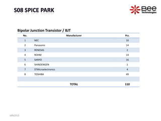 Bipolar Junction Transistor / BJT
          No.                        Manufacturer   Pcs.
          1     NEC                                 10
          2     Panasonic                           14
          3     RENESAS                              2
          4     ROHM                                14
          5     SANYO                               16
          6     SHINDENGEN                           1
          7     STMicroelectronics                   4
          8     TOSHIBA                             49


                                       TOTAL        110




JAN2013
 
