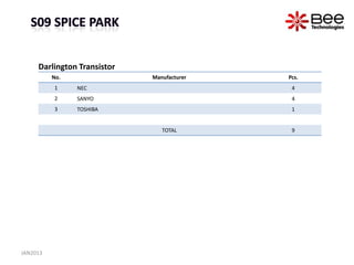 Darlington Transistor
          No.                                  Manufacturer                            Pcs.
          1     NEC                                                                     4
          2     SANYO                                                                   4
          3     TOSHIBA                                                                 1


                                                    TOTAL                               9




JAN2013                      All Rights Reserved Copyright (C) Bee Technologies Inc.
 