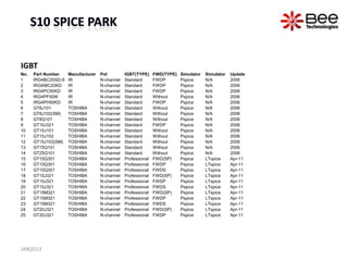 IGBT
No.   Part Number    Manufacturer   Pol         IGBT(TYPE)     FWD(TYPE)   Simulator   Simulator   Update
1     IRG4BC20SD-S   IR             N-channel   Standard       FWDP        Pspice      N/A         2006
2     IRG4IBC20KD    IR             N-channel   Standard       FWDP        Pspice      N/A         2006
3     IRG4PC50KD     IR             N-channel   Standard       FWDP        Pspice      N/A         2006
4     IRG4PF50W      IR             N-channel   Standard       Without     Pspice      N/A         2006
5     IRG4PH50KD     IR             N-channel   Standard       FWDP        Pspice      N/A         2006
6     GT8J101        TOSHIBA        N-channel   Standard       Without     Pspice      N/A         2006
7     GT8J102(SM)    TOSHIBA        N-channel   Standard       Without     Pspice      N/A         2006
8     GT8Q101        TOSHIBA        N-channel   Standard       Without     Pspice      N/A         2006
9     GT10J321       TOSHIBA        N-channel   Standard       FWDP        Pspice      N/A         2006
10    GT15J101       TOSHIBA        N-channel   Standard       Without     Pspice      N/A         2006
11    GT15J102       TOSHIBA        N-channel   Standard       Without     Pspice      N/A         2006
12    GT15J103(SM)   TOSHIBA        N-channel   Standard       Without     Pspice      N/A         2006
13    GT15Q101       TOSHIBA        N-channel   Standard       Without     Pspice      N/A         2006
14    GT25Q101       TOSHIBA        N-channel   Standard       Without     Pspice      N/A         2006
15    GT10Q301       TOSHIBA        N-channel   Professional   FWD(SP)     Pspice      LTspice     Apr-11
16    GT10Q301       TOSHIBA        N-channel   Professional   FWDP        Pspice      LTspice     Apr-11
17    GT10Q301       TOSHIBA        N-channel   Professional   FWDS        Pspice      LTspice     Apr-11
18    GT15J321       TOSHIBA        N-channel   Professional   FWD(SP)     Pspice      LTspice     Apr-11
19    GT15J321       TOSHIBA        N-channel   Professional   FWDP        Pspice      LTspice     Apr-11
20    GT15J321       TOSHIBA        N-channel   Professional   FWDS        Pspice      LTspice     Apr-11
21    GT15M321       TOSHIBA        N-channel   Professional   FWD(SP)     Pspice      LTspice     Apr-11
22    GT15M321       TOSHIBA        N-channel   Professional   FWDP        Pspice      LTspice     Apr-11
23    GT15M321       TOSHIBA        N-channel   Professional   FWDS        Pspice      LTspice     Apr-11
24    GT20J321       TOSHIBA        N-channel   Professional   FWD(SP)     Pspice      LTspice     Apr-11
25    GT20J321       TOSHIBA        N-channel   Professional   FWDP        Pspice      LTspice     Apr-11




JAN2013
 